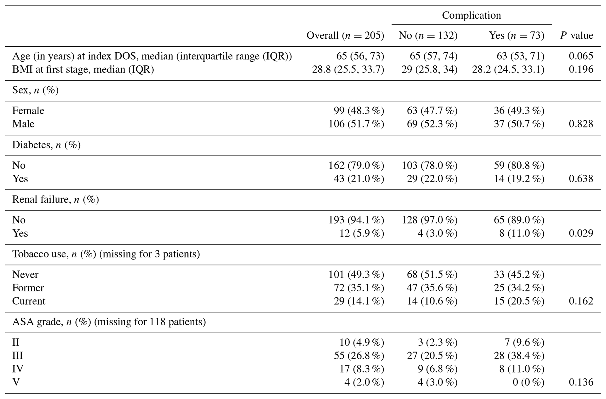 JBJI - Complications in the treatment of periprosthetic joint infection ...