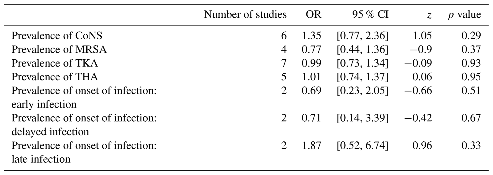 JBJI - Intravenous antibiotic duration in the treatment of prosthetic ...
