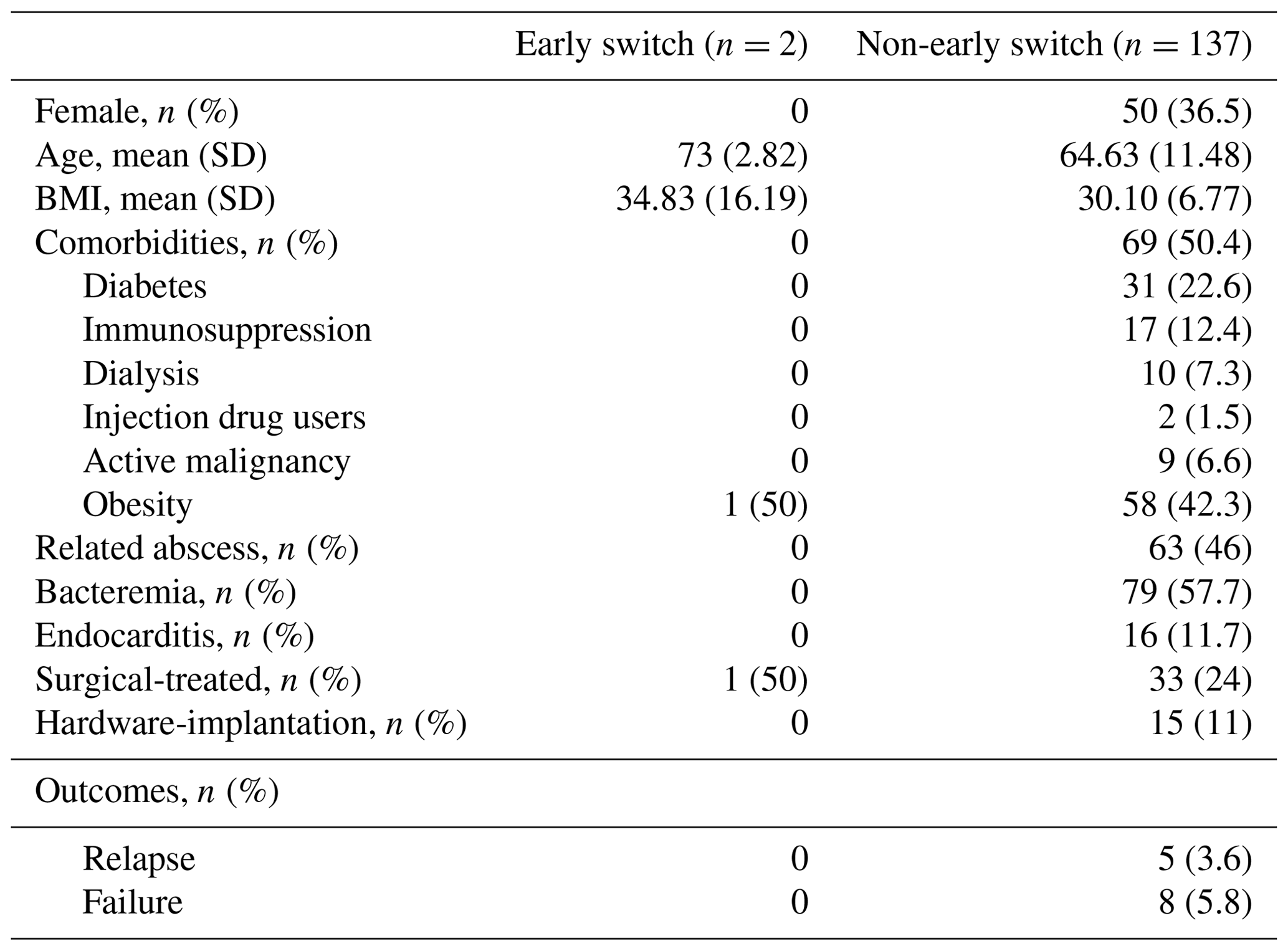 JBJI Early switch to oral antibiotic therapy for the treatment of