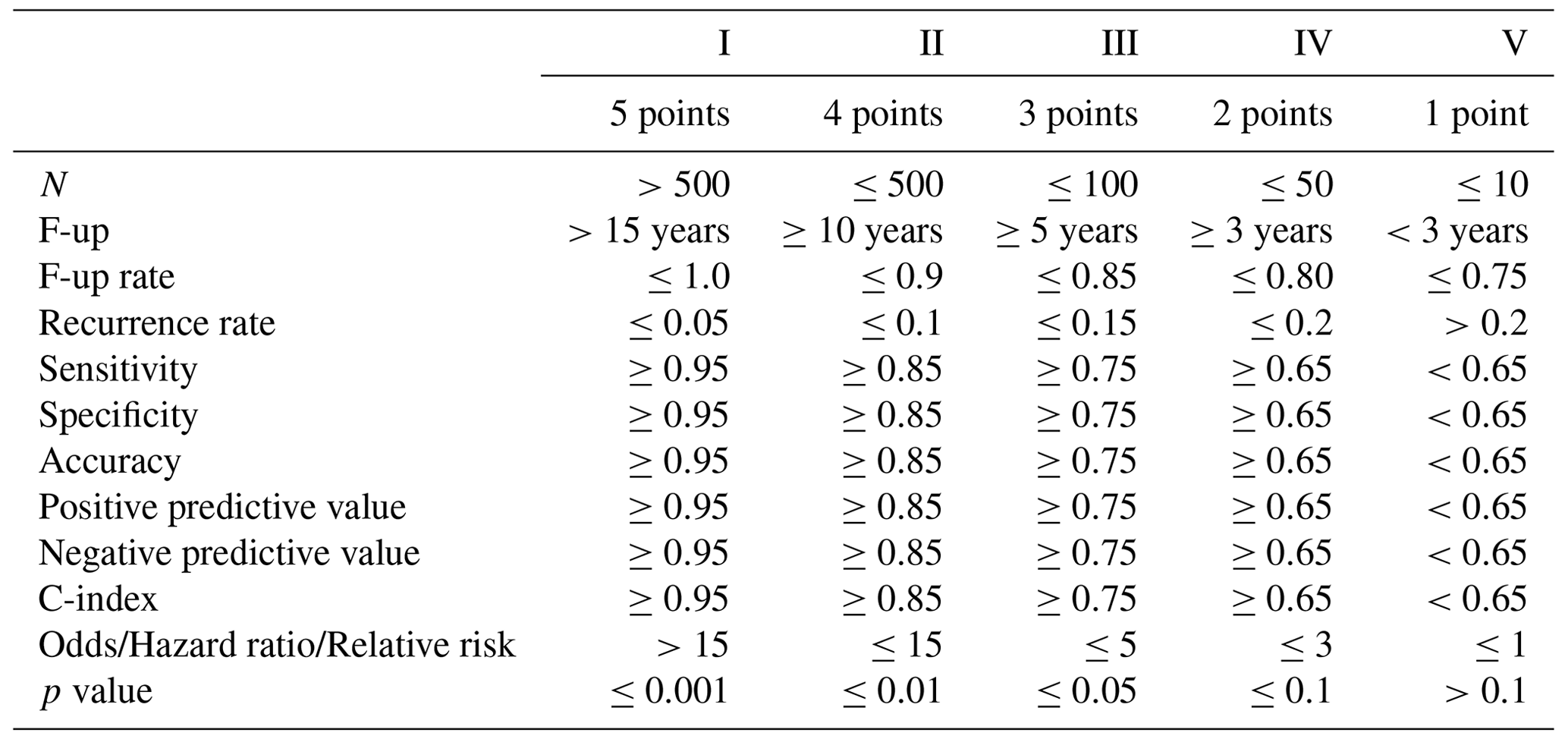 jbji-the-scientific-publication-score-a-new-tool-for-summarizing