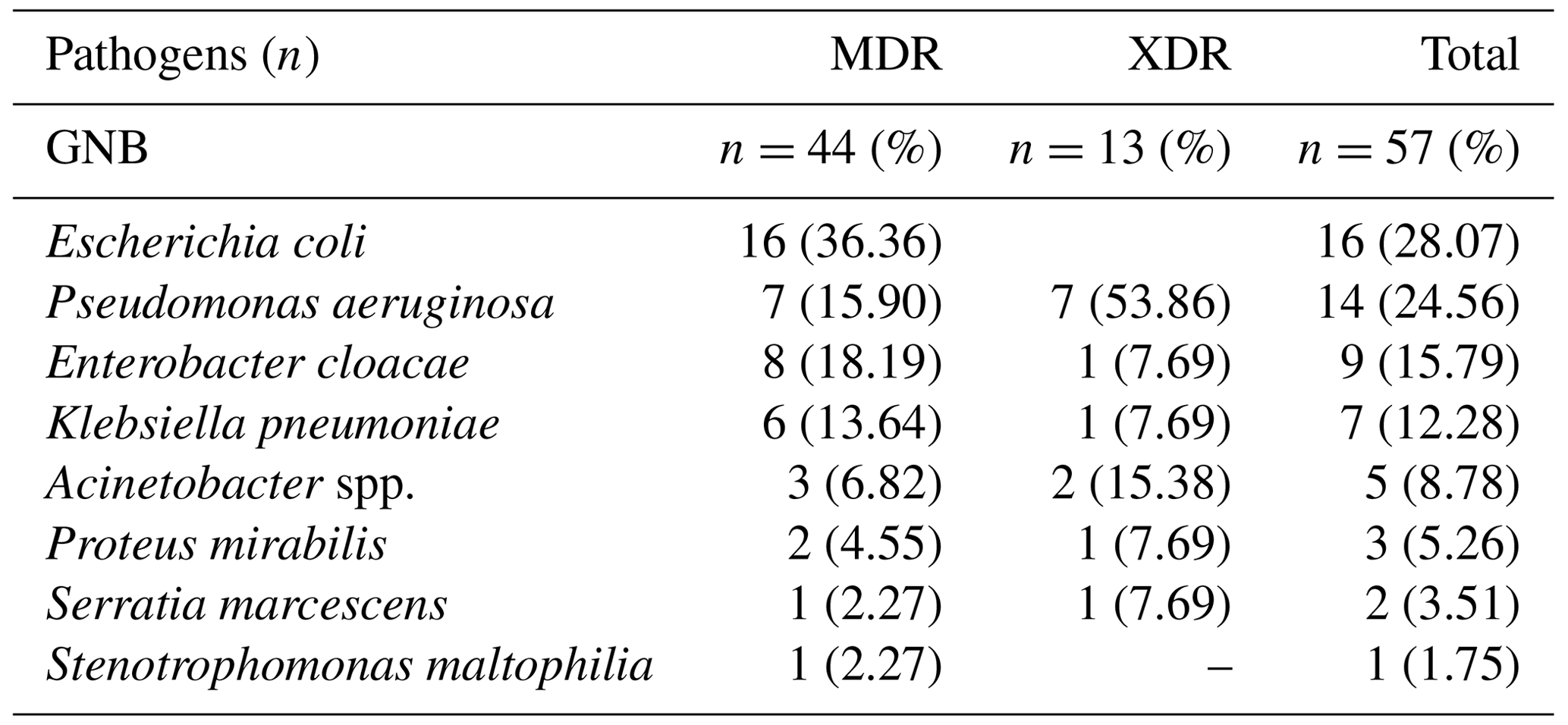 JBJI Osteosynthesisassociated infection of the lower limbs by multidrugresistant and