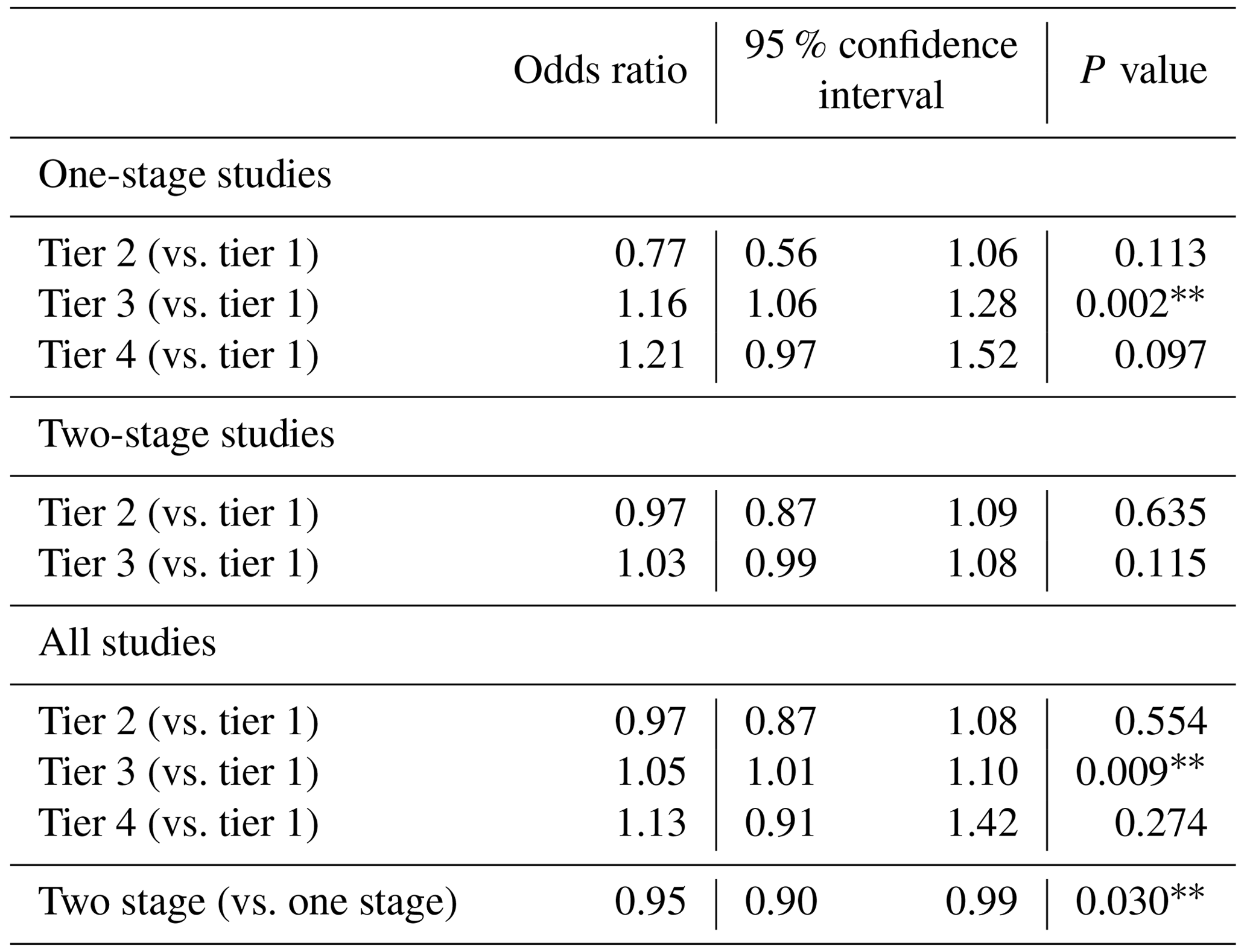 JBJI - Changing the definition of treatment success alters treatment