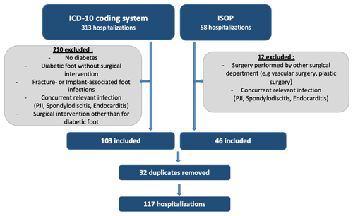 https://jbji.copernicus.org/articles/9/183/2024/jbji-9-183-2024-f01