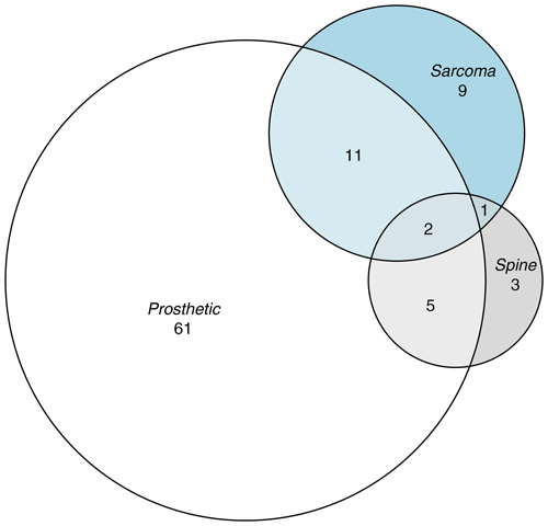 https://jbji.copernicus.org/articles/9/217/2024/jbji-9-217-2024-f01